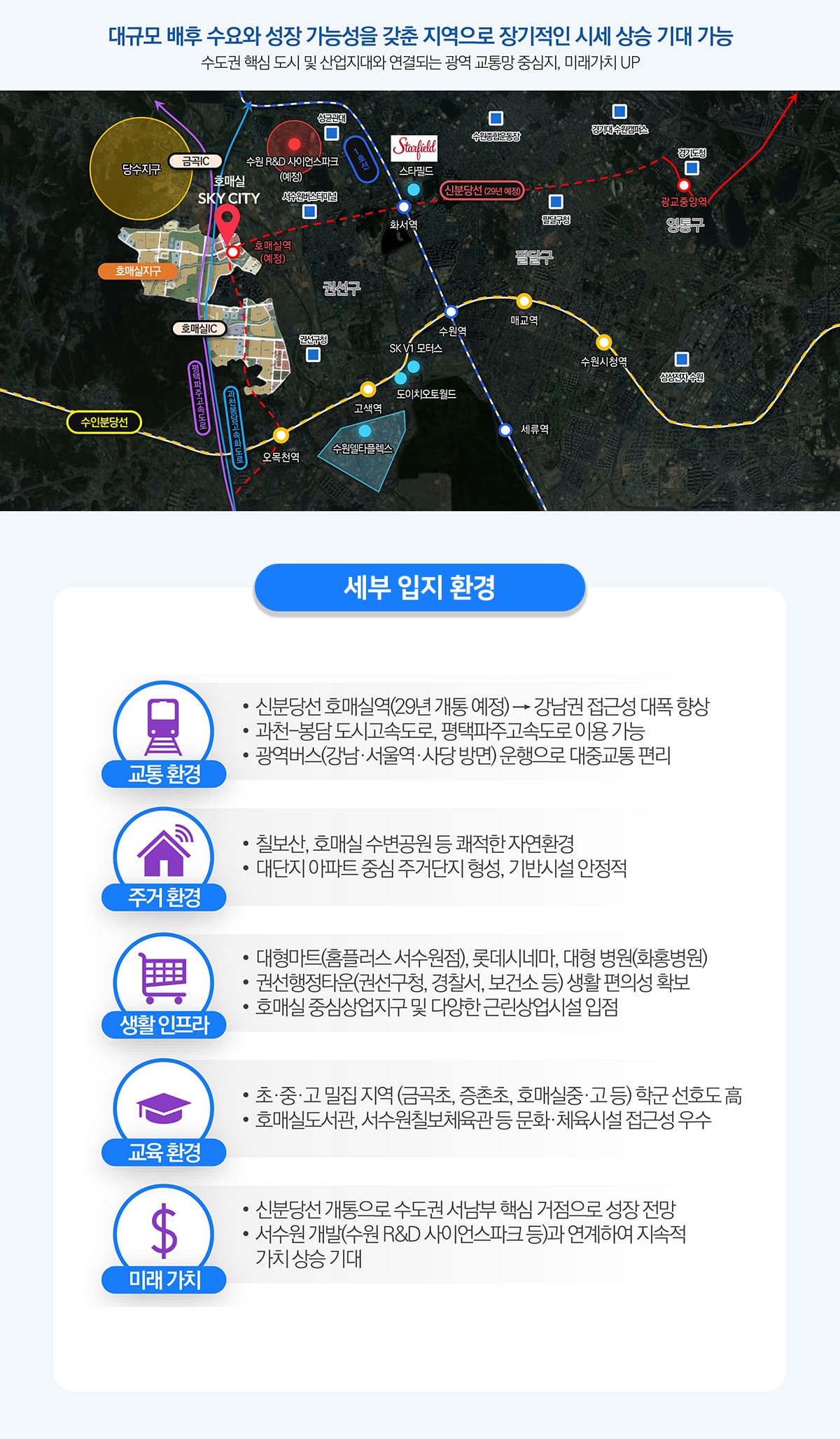 입지환경