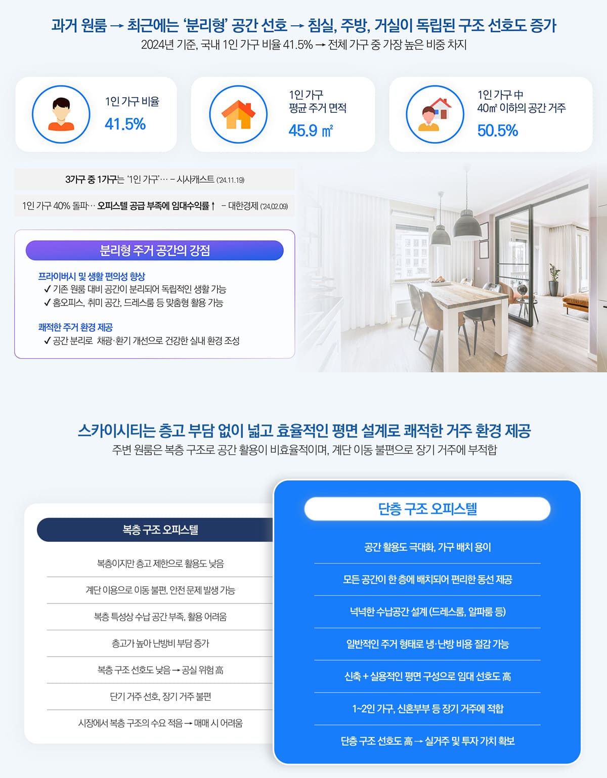특화설계
